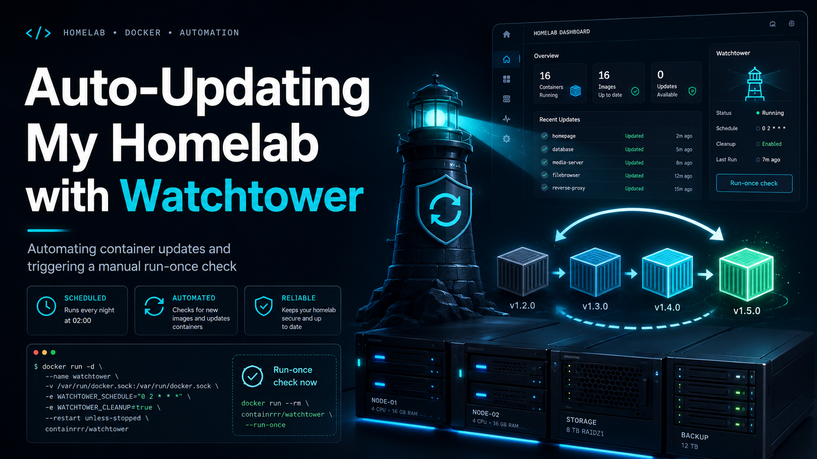 Auto-Updating Docker Containers in My Homelab with Watchtower